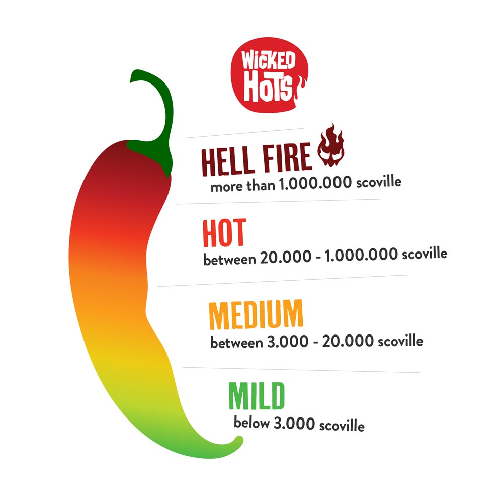 Wicked Hots Chilli heat scale